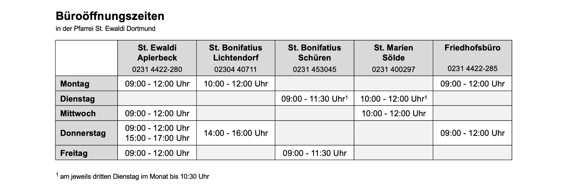 Büroöffnungszeiten